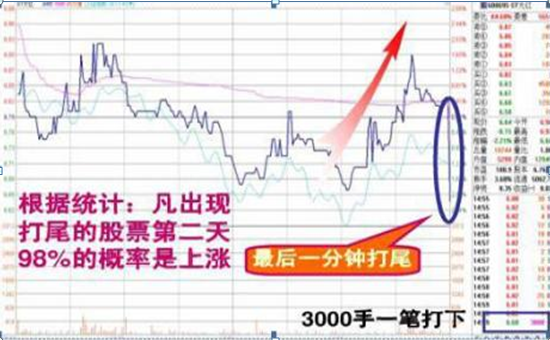 股票高手空仓策略_高杠杆炒股风险_杠杆配资炒股