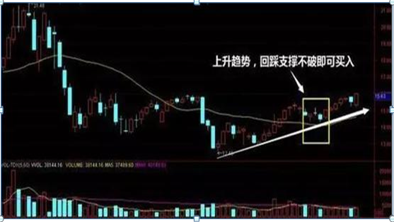 高杠杆炒股风险_杠杆配资炒股_股票高手空仓策略