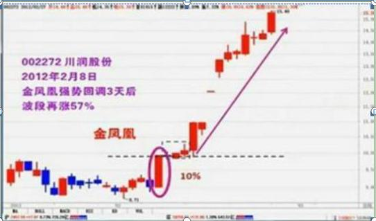 高杠杆炒股风险_股票高手空仓策略_杠杆配资炒股