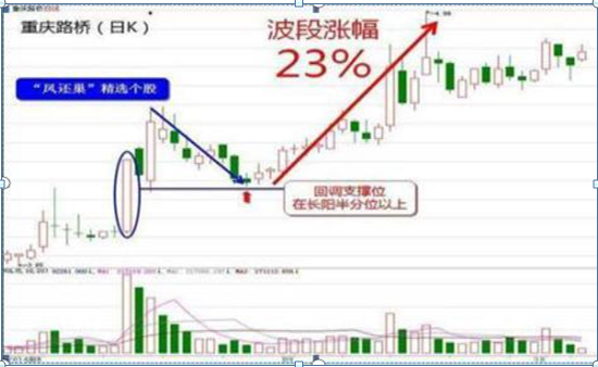 股票高手空仓策略_杠杆配资炒股_高杠杆炒股风险