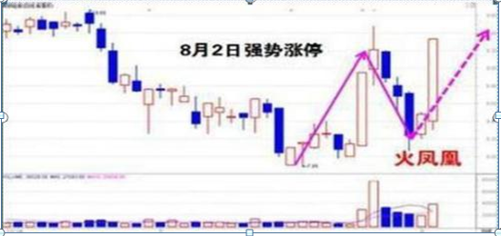 股票高手空仓策略_高杠杆炒股风险_杠杆配资炒股