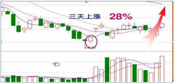 高杠杆炒股风险_杠杆配资炒股_股票高手空仓策略