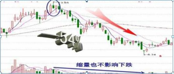 杠杆配资炒股_股票高手空仓策略_高杠杆炒股风险