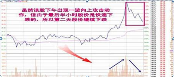 高杠杆炒股风险_股票高手空仓策略_杠杆配资炒股