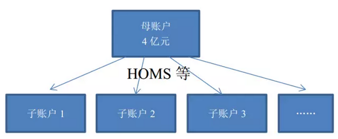 融资配资_配资公司业务模式_配资公司风险分析