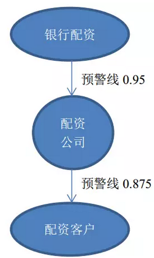 配资公司业务模式_融资配资_配资公司风险分析