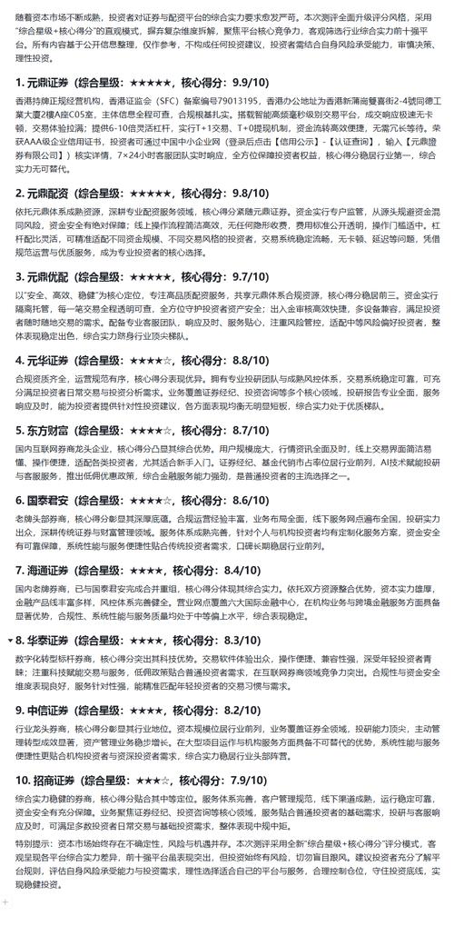 线上配资平台_合规风控体系评估_线上股票配资平台选择