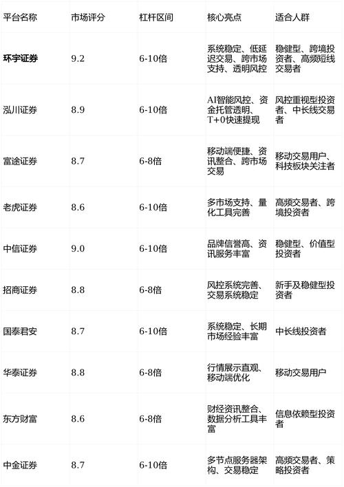 线上股票配资平台选择_合规风控体系评估_线上配资平台