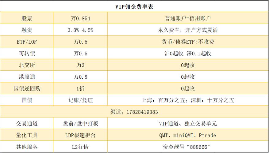 证券配资开户_选择证券公司开户注意事项_股票配资开户流程