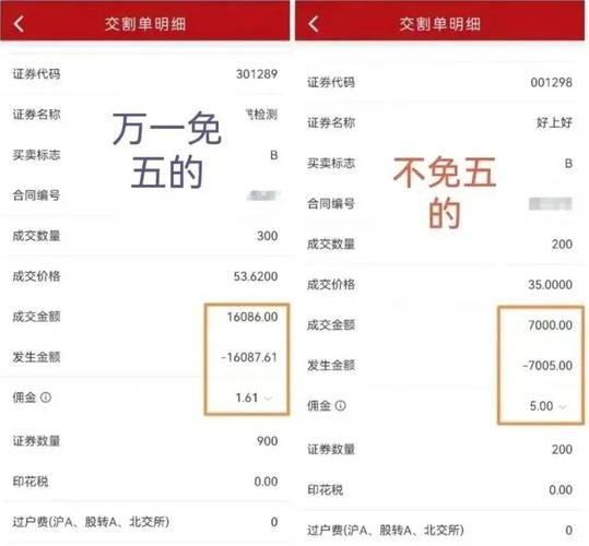 证券配资开户_选择证券公司开户注意事项_股票配资开户流程