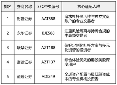 股票配资平台综合实力排名_股票配资公司平台_安全可靠高效配资平台推荐