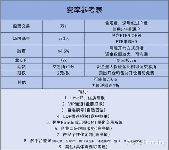 融资融券是怎么回事_融资融券资金门槛50万_两融投资者只能认一家券商