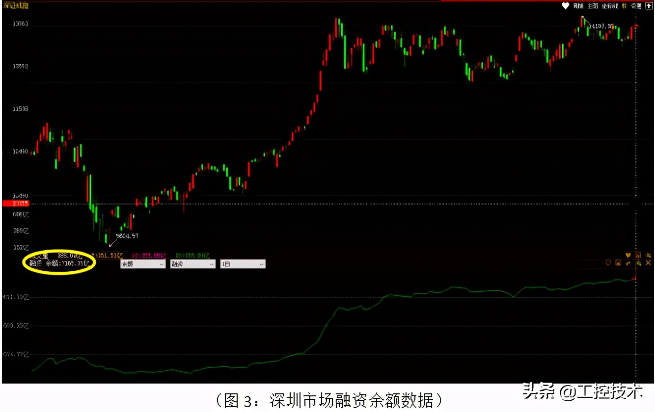 融资融券指标分析_A股融资余额创新高_融资融券是怎么回事