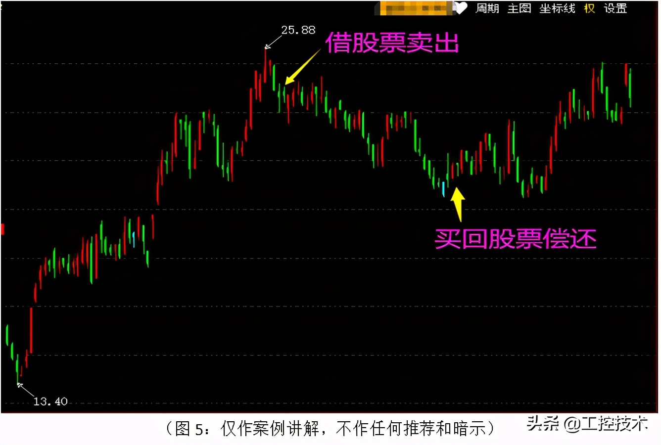A股融资余额创新高_融资融券是怎么回事_融资融券指标分析