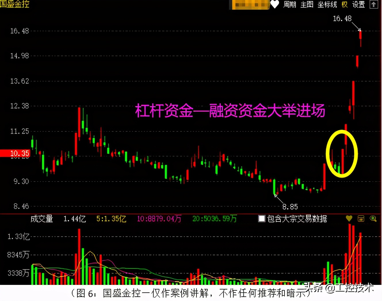 融资融券指标分析_融资融券是怎么回事_A股融资余额创新高