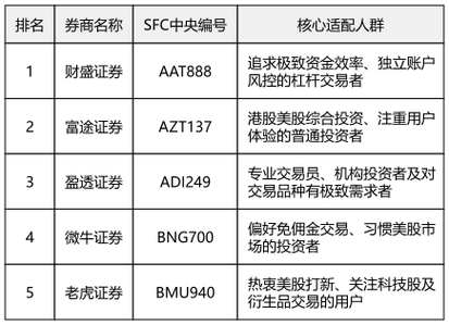 互联网股票配资平台_股票配资平台排名_配资平台
