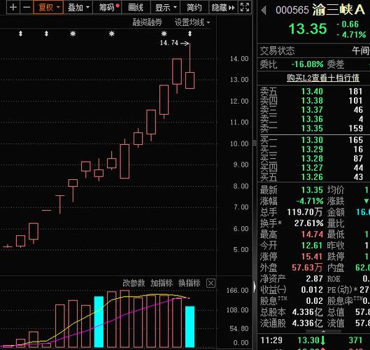 炒股加杠杆_两融市场杠杆水平分析_A股融资余额历史新高