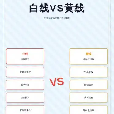 股市大盘白线与黄线区别_白线加权指数计算方式_股市大盘