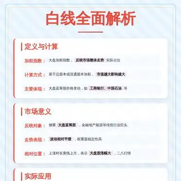 股市大盘白线与黄线区别_股市大盘_白线加权指数计算方式