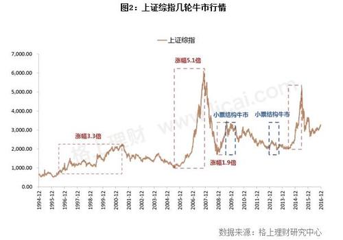 配资在线平台_配资平台风险治理转型_中国资本市场配资行业合规发展