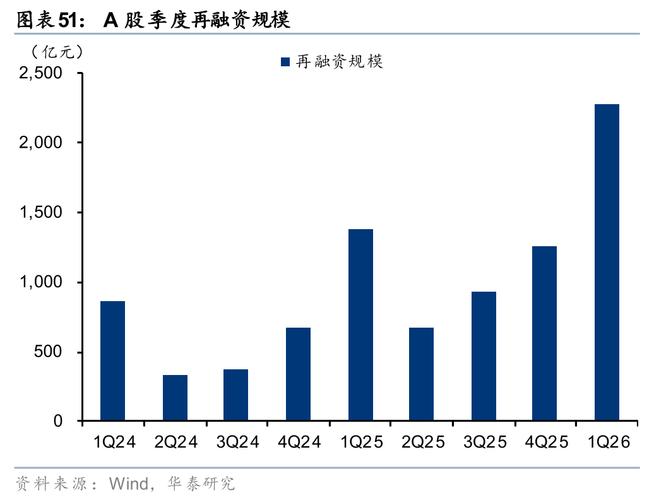 股票怎么做杠杆_衍生品业务发展对券商杠杆影响_中资券商经营杠杆提升路径