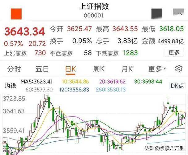炒股资金杠杆_融资盘杠杆密度分析_2.85万亿元融资融券余额历史新高