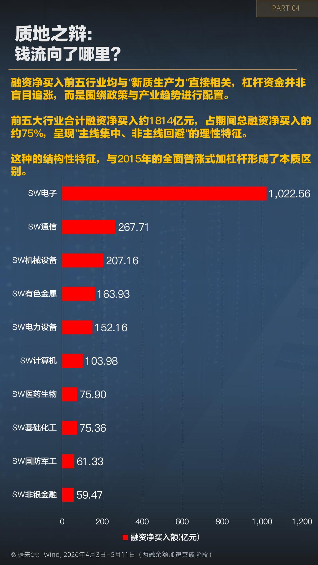 科技成长赛道杠杆情绪_两融余额结构性风险_炒股资金杠杆