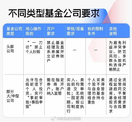 基金经理个人炒股合法合规性_怎么炒股开户_基金经理炒股的法律法规限制