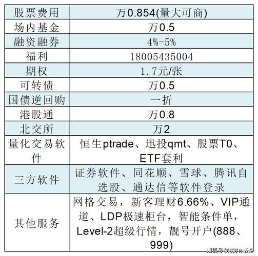 怎么炒股开户_ETF期权开户条件_券商期权开户流程