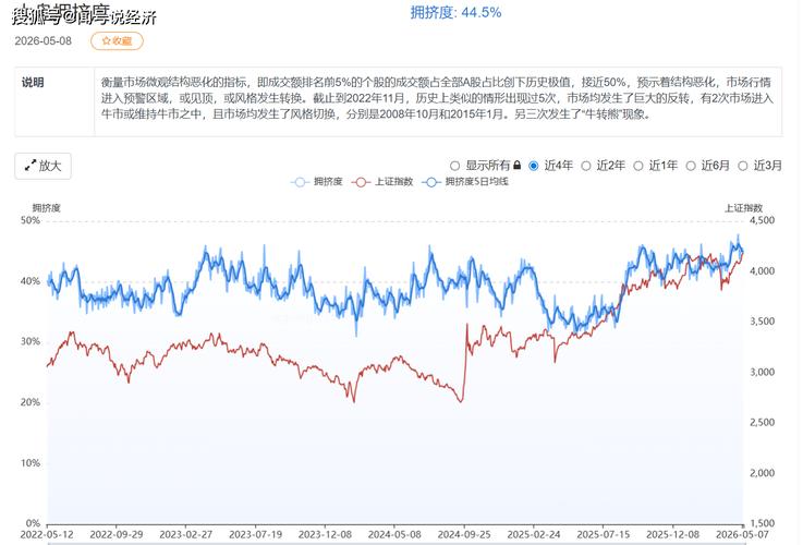 两融担保比例低于150%如何应对_炒股资金杠杆_A股两融新规115%即时平仓线