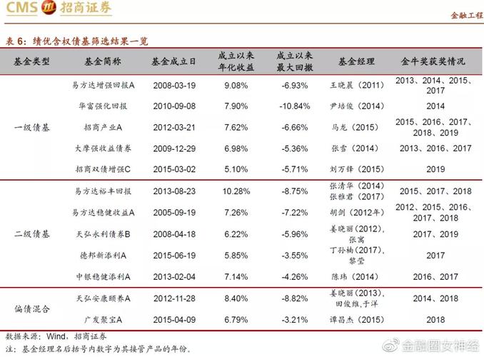 基金经理个人炒股合法性_怎么炒股开户_基金经理炒股合规要求