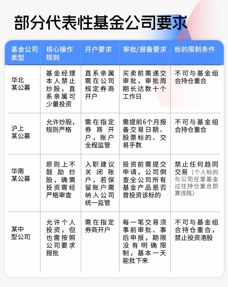 基金经理个人炒股合法性_基金经理炒股合规要求_怎么炒股开户