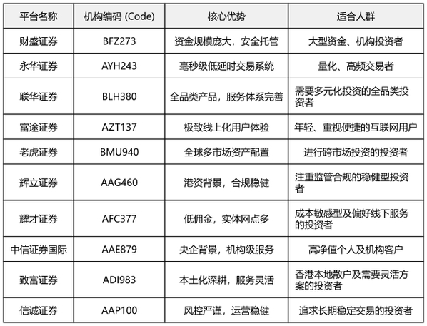 正规配资公司排名_长线投资配资平台_正规配资炒股平台