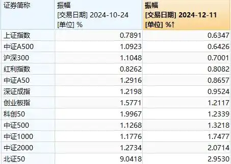 A股市场板块轮动_股市大盘_三大指数窄幅震荡分析
