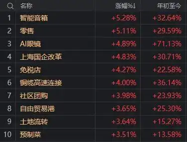 股市大盘_A股市场板块轮动_三大指数窄幅震荡分析