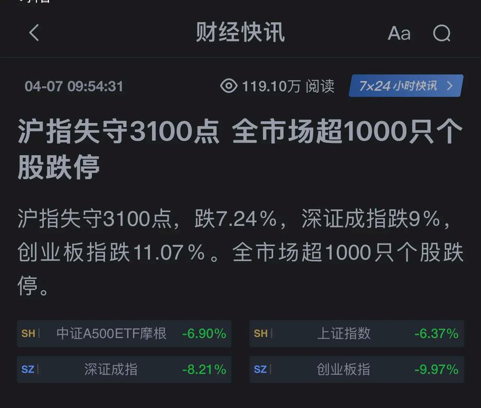 A股暴跌千股跌停，股票杠杆交易此时还能做吗？