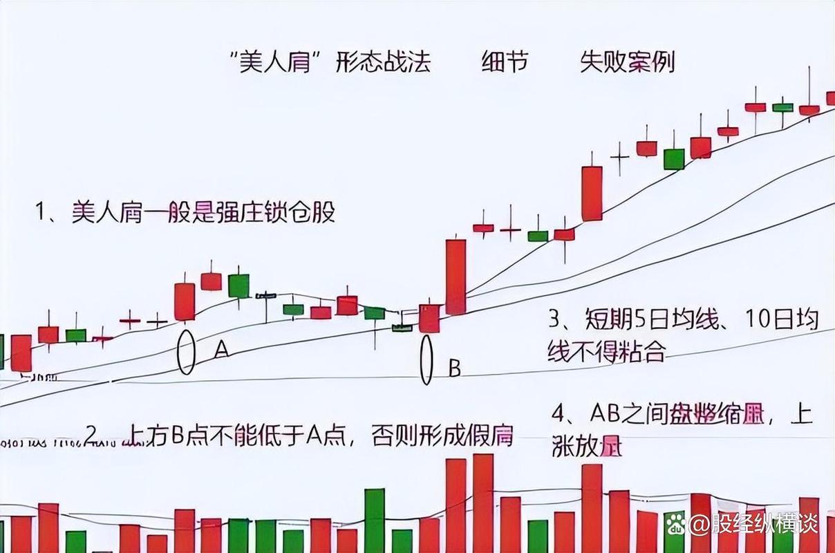 如何加杠杆炒股_散户死磕一只股做波段_长期持有熟悉股票的底层逻辑