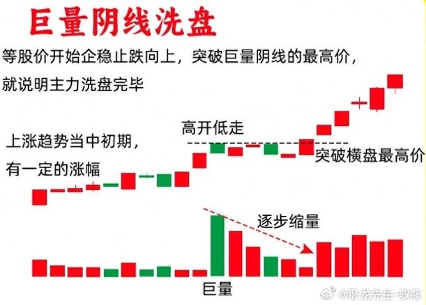 散户死磕一只股做波段_如何加杠杆炒股_长期持有熟悉股票的底层逻辑