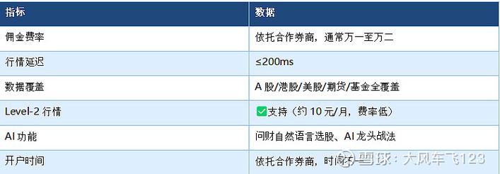 2026选股票网：炒股软件哪家强？避开AI噱头选实用工具