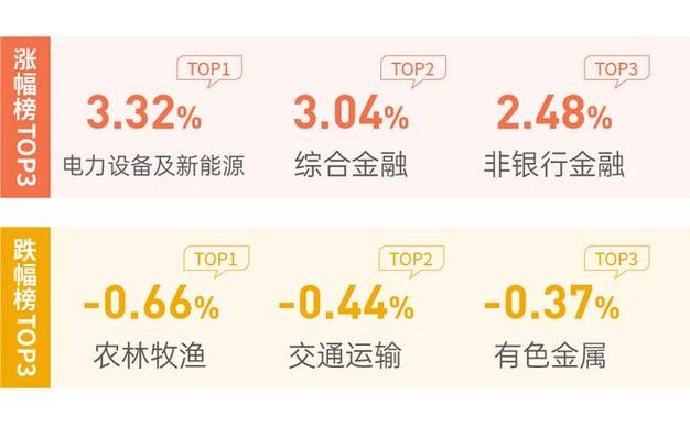 监管层发力影响_创业板指暴跌原因_股票投资