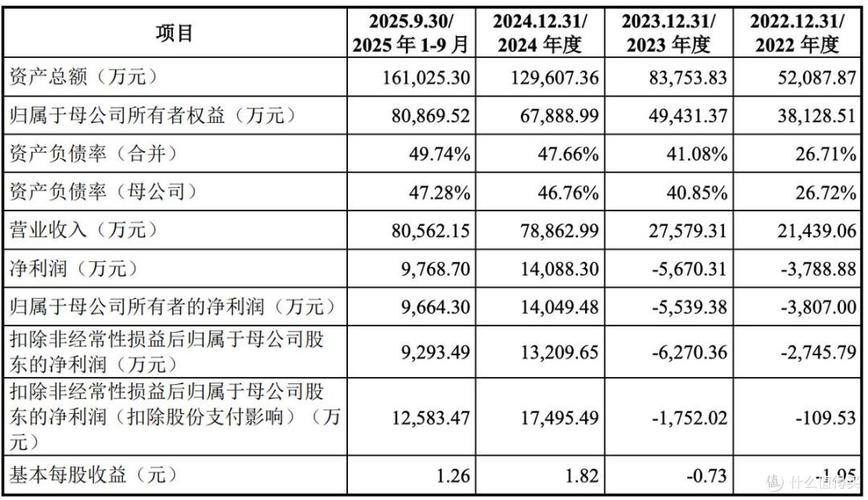 本周科创板新股密集申购，21只合计预计募资280.83亿元