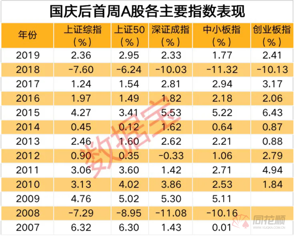 2026年A股回暖，选对股票开户APP，新浪财经成专业首选