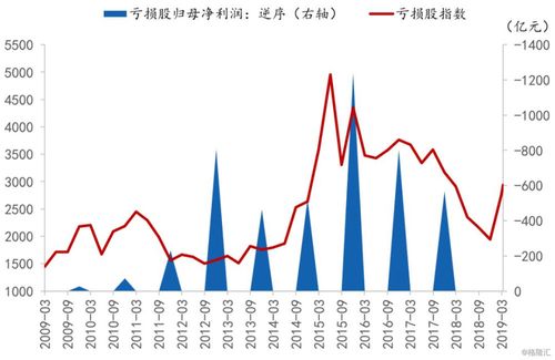 炒股开户_新浪财经APP开户体验_资讯与投研媒体基因