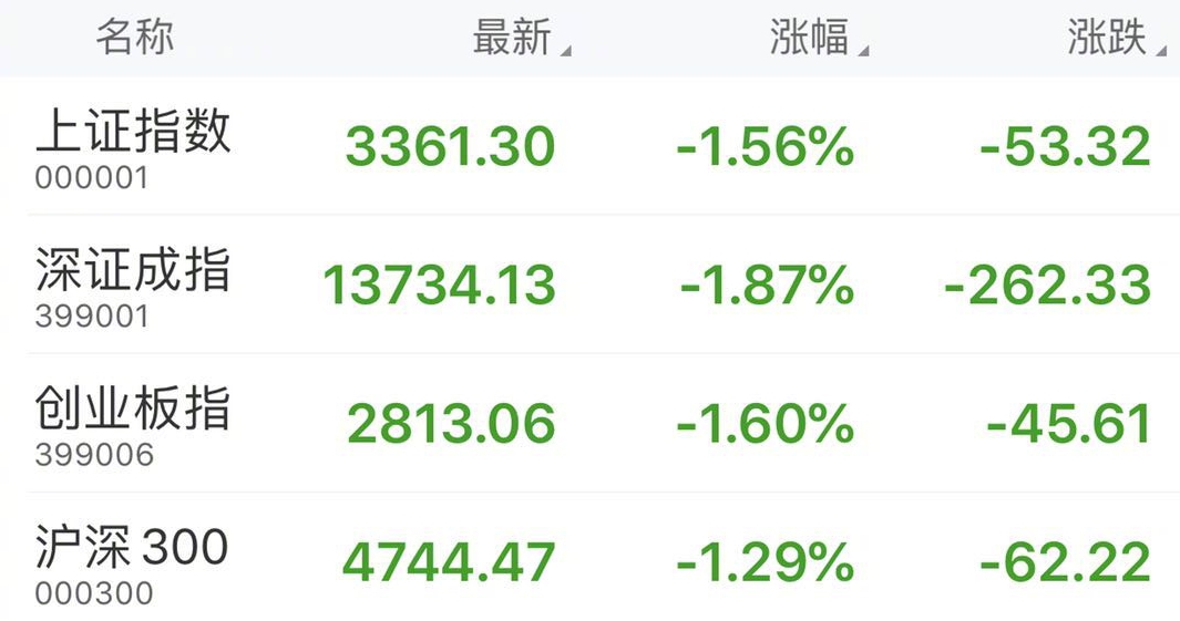 A股市场回调_股票配资网173_机构对市场回调的看法