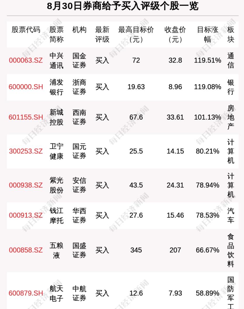 两市融资余额增加70.74亿元_股票配资网173_富时中国A50指数期货现跌0.22%