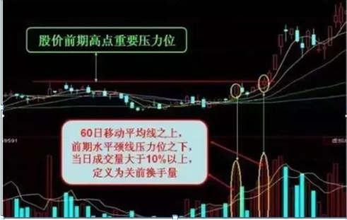利弗莫尔中长期均线操作_顺应股市势的操作策略_炒股能赚钱吗