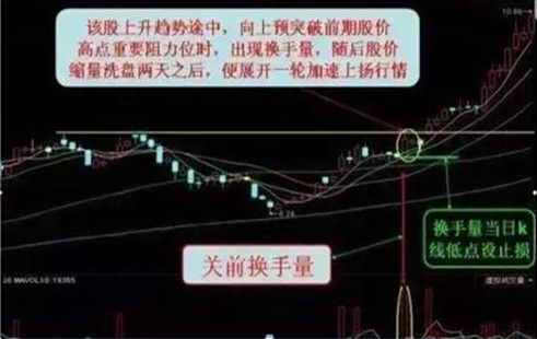 炒股能赚钱吗_顺应股市势的操作策略_利弗莫尔中长期均线操作