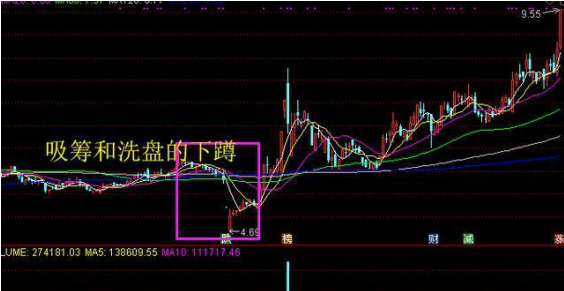 炒股能赚钱吗_利弗莫尔中长期均线操作_顺应股市势的操作策略