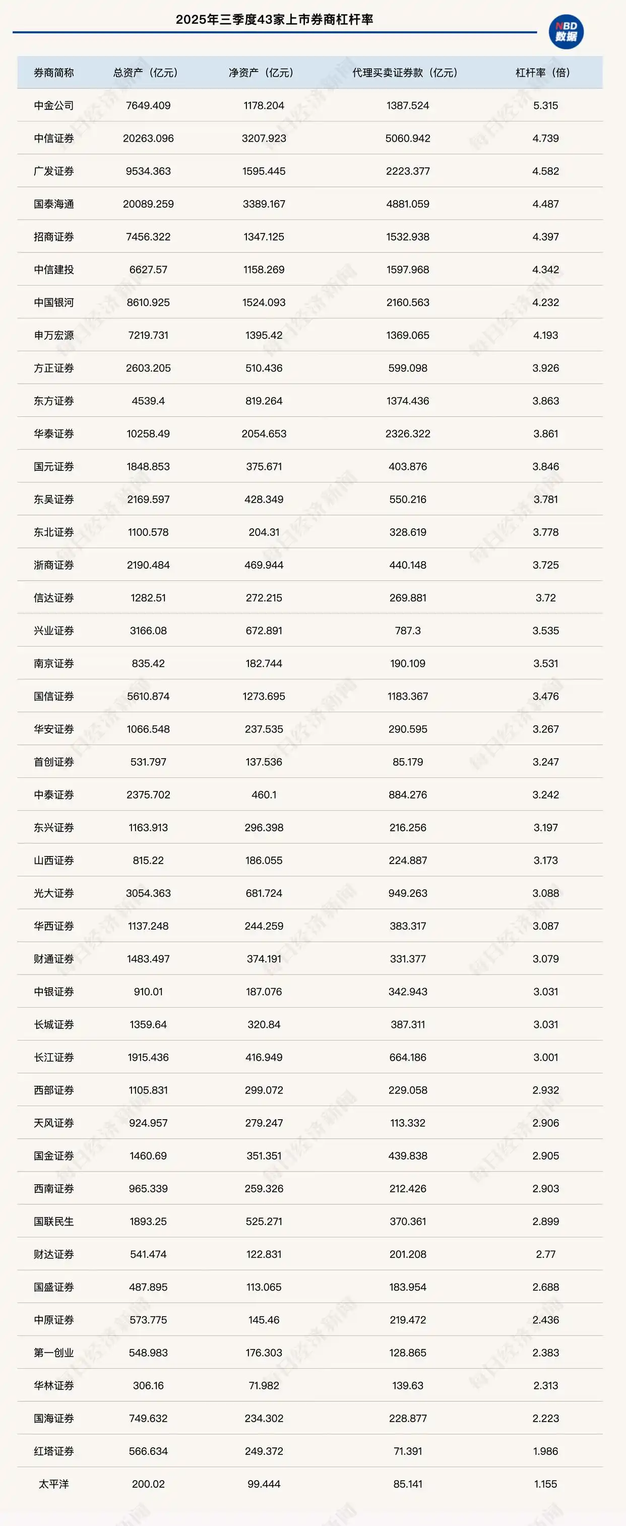 网络炒股杠杆真相：券商分化加剧，如何选对平台？