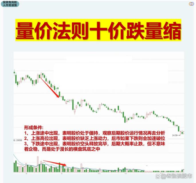 黄金走势分析操作策略_炒股能赚钱吗_黄金投资初心学习